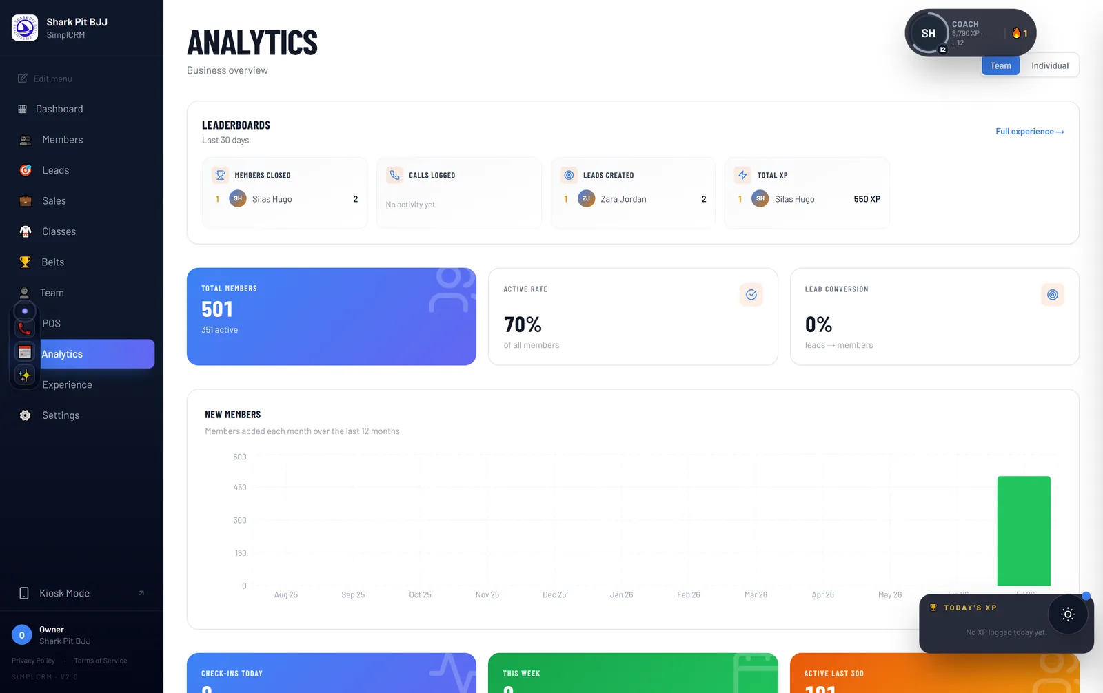 CragOps analytics showing revenue, retention and attendance metrics